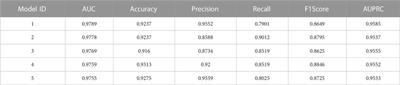 A personalized prediction model for urinary tract infections in type 2 diabetes mellitus using machine learning